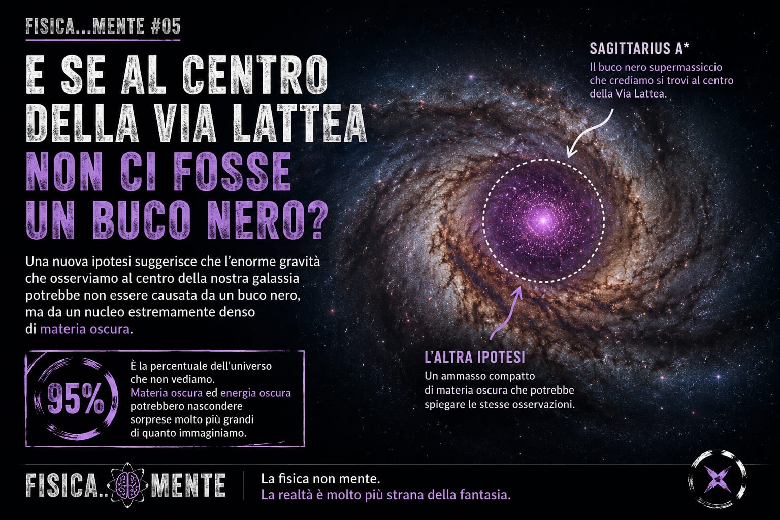 FISICA…MENTE #05
